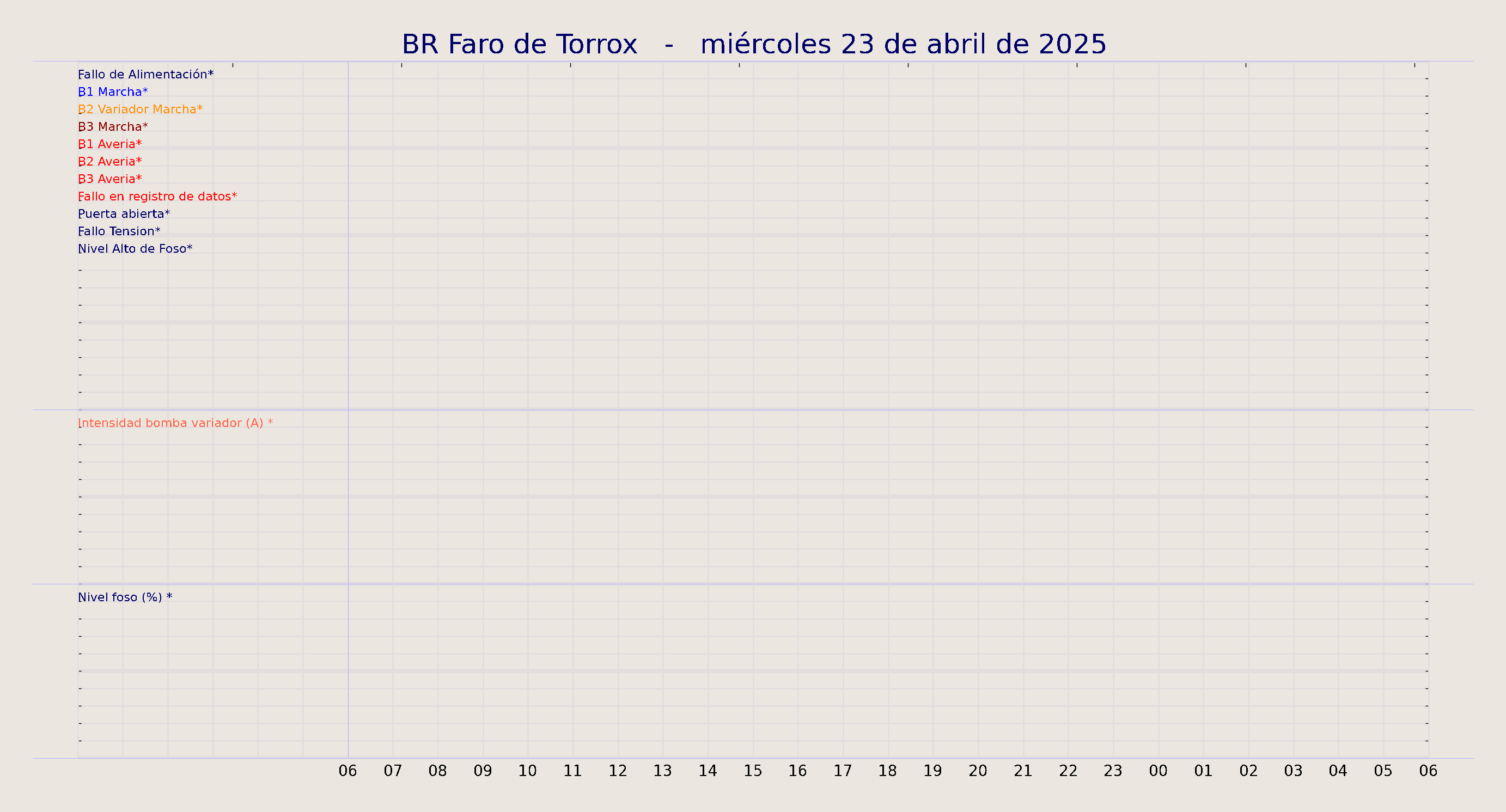 ../../imagenes/vid/2025/BR Faro de Torrox/2025-04-23 BR Faro de Torrox.png